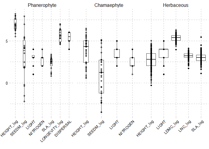 EXAMPLE Champsaur PFG traits